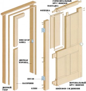схема деревянной двери с коробкой