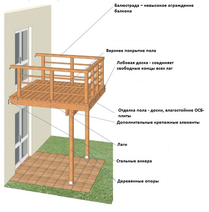 Проекты двухэтажных домов с террасой и балконом