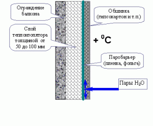 Схема пароизоляции балкона